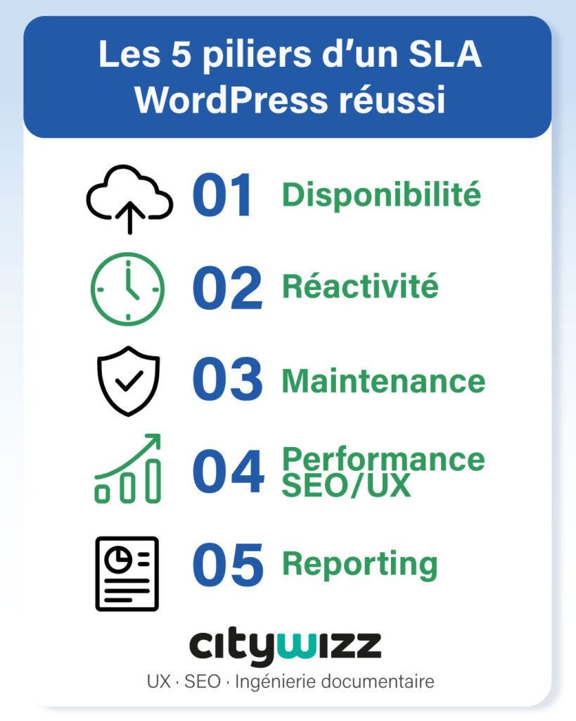 piliers sla wordpress Stratégie digitale, qualité web & SEO